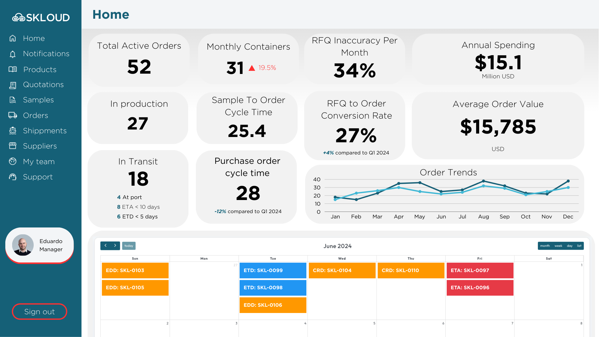 platform-skloud-procurement-management-software